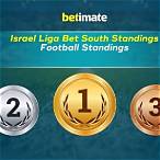 israel liga bet south